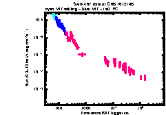 XRT Light curve of GRB 161214B