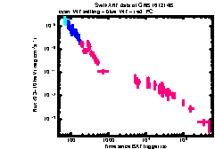 XRT Light curve of GRB 161214B