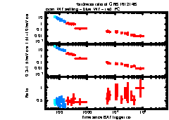 XRT Light curve of GRB 161214B