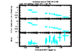 XRT Light curve of GRB 161214B