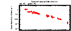 XRT Light curve of GRB 161217A