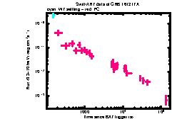 XRT Light curve of GRB 161217A