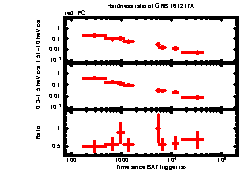 XRT Light curve of GRB 161217A