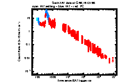 XRT Light curve of GRB 161219B