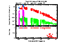 XRT Light curve of GRB 161219B