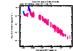 XRT Light curve of GRB 161219B