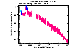 XRT Light curve of GRB 161219B