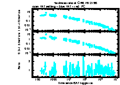 XRT Light curve of GRB 161219B