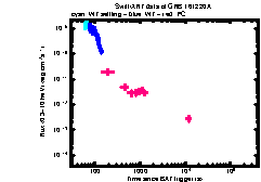 XRT Light curve of GRB 161220A