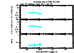 XRT Light curve of GRB 161220A