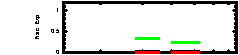 XRT Light curve of GRB 161224A