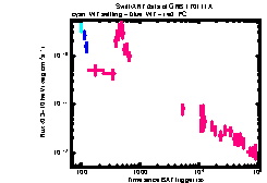 XRT Light curve of GRB 170111A