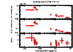 XRT Light curve of GRB 170111A