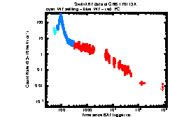 XRT Light curve of GRB 170113A