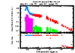 XRT Light curve of GRB 170113A