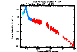 XRT Light curve of GRB 170113A