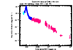 XRT Light curve of GRB 170113A