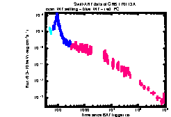 XRT Light curve of GRB 170113A