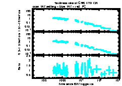 XRT Light curve of GRB 170113A