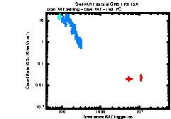 XRT Light curve of GRB 170115A