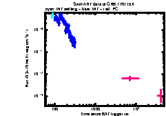 XRT Light curve of GRB 170115A