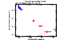 XRT Light curve of GRB 170126A