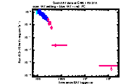 XRT Light curve of GRB 170127A