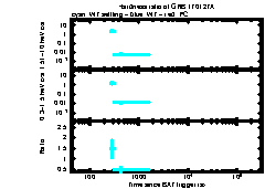 XRT Light curve of GRB 170127A