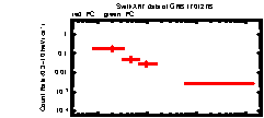 XRT Light curve of GRB 170127B