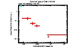 XRT Light curve of GRB 170127B