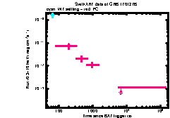 XRT Light curve of GRB 170127B