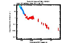 XRT Light curve of GRB 170202A