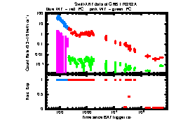 XRT Light curve of GRB 170202A