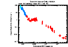 XRT Light curve of GRB 170202A