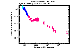 XRT Light curve of GRB 170202A