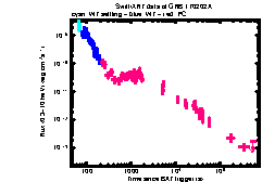 XRT Light curve of GRB 170202A