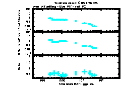 XRT Light curve of GRB 170202A