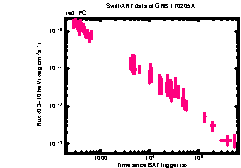 XRT Light curve of GRB 170205A