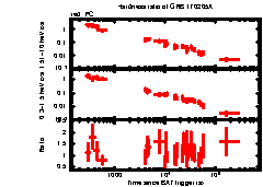 XRT Light curve of GRB 170205A