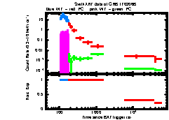 XRT Light curve of GRB 170206B