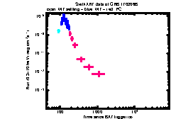 XRT Light curve of GRB 170206B