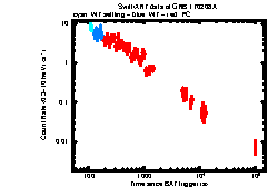 Image of the light curve