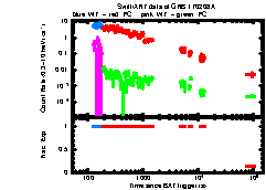 XRT Light curve of GRB 170208A