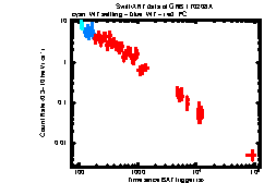XRT Light curve of GRB 170208A