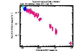 XRT Light curve of GRB 170208A