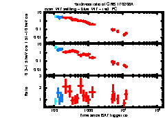 XRT Light curve of GRB 170208A