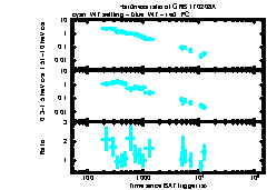 XRT Light curve of GRB 170208A