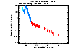 XRT Light curve of GRB 170208B