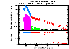 XRT Light curve of GRB 170208B