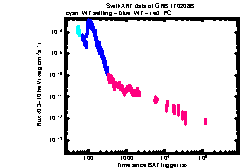 XRT Light curve of GRB 170208B